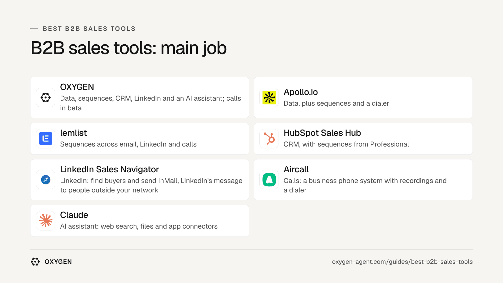 B2B sales tools by main job: OXYGEN, Apollo.io, lemlist, HubSpot Sales Hub, LinkedIn Sales Navigator, Aircall, Claude.
